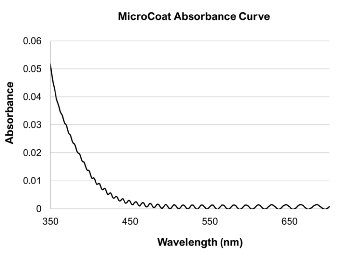 HARE_SQ_MicroCoat_Absorbance_Curve_RS.png