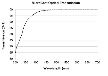 HARE_SQ_MicroCoat_Optical_Transmission_RS.png