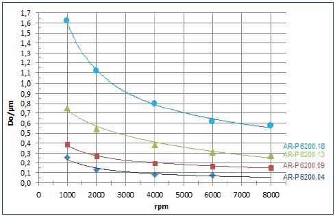 AR_P_6200_spin_curve.JPG