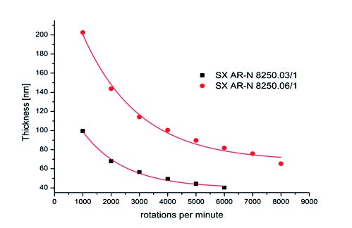SX AR-N 8200 Negative e-beam resist spin curve