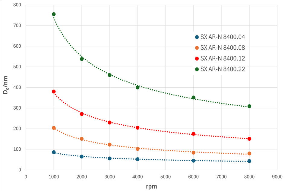 SX AR-N 8400 Negative e-beam resist spin curve