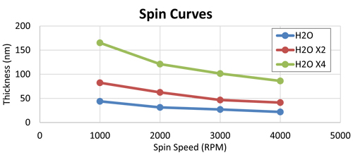 Spin_curves.jpg