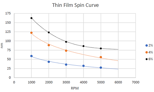 Spin_curves.jpg