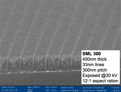 SML300 Positive E-beam Resist wiht High Resolution and High Apect Ratio: Resolution 33 nanometer at film thickness 400 nanometer