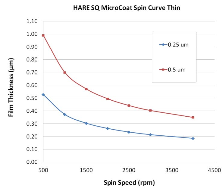 HARE_SQ_MicroCoat_Spin_Curve_Thin