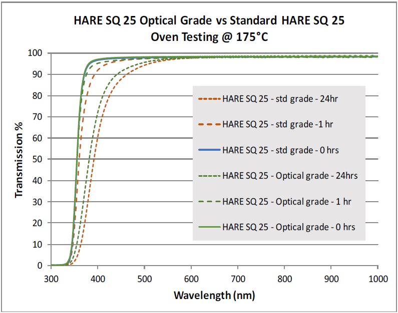 HARE_SQ_OptiCoat_Optical_Grade_Comparison2