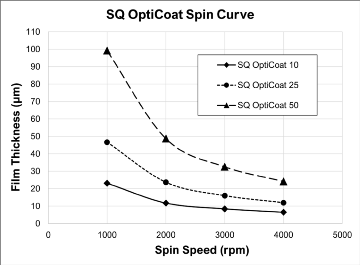 HARE_SQ_OptiCoat_Spin_Curve_Thick_RS.png
