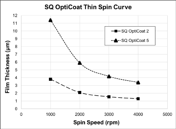 HARE_SQ_OptiCoat_Spin_Curve_Thin_RS.png