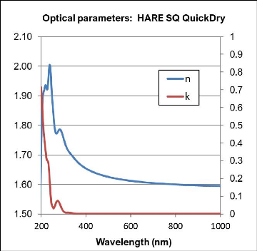 HARE_SQ_QuickDry_Optical_parameters_RS.png
