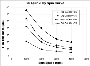 HARE_SQ_QuickDry_Spin_Curve_Thck_RS.png
