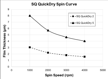 HARE_SQ_QuickDry_Spin_Curve_Thin_RS.png