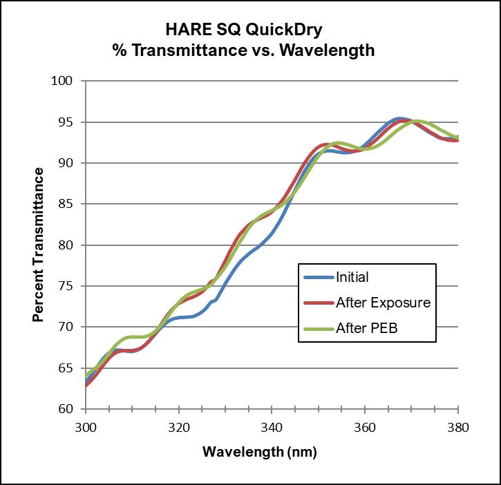 HARE_SQ_QuickDry_Transmittance