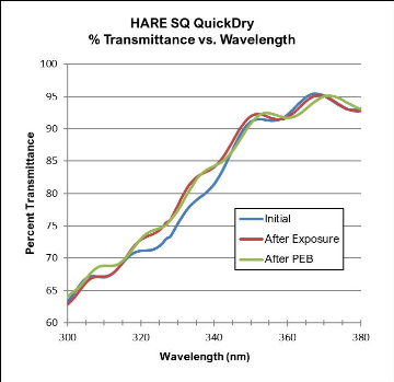 HARE_SQ_QuickDry_Transmittance_RS.png