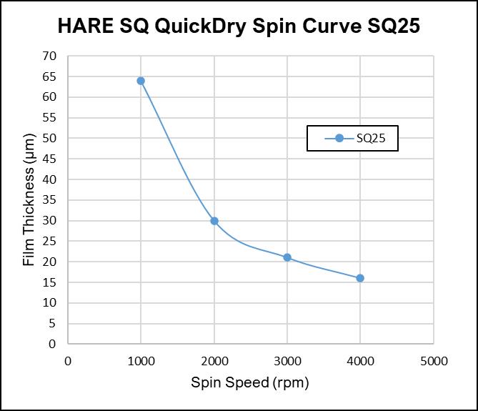 Spin_Curve_HARE_SQ_QuickDry_25