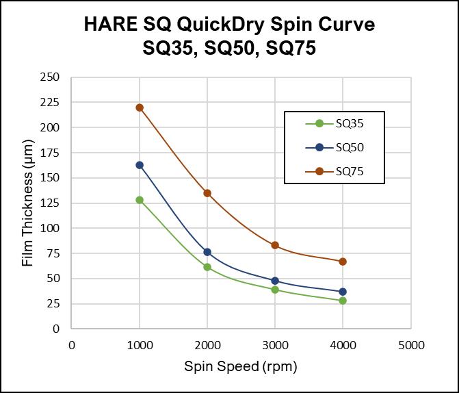 Spin_Curve_HARE_SQ_QuickDry_35_50_75