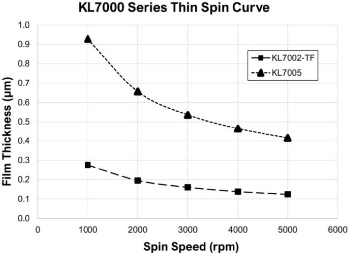 spin_curve.jpg