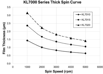 spin_curve1.jpg