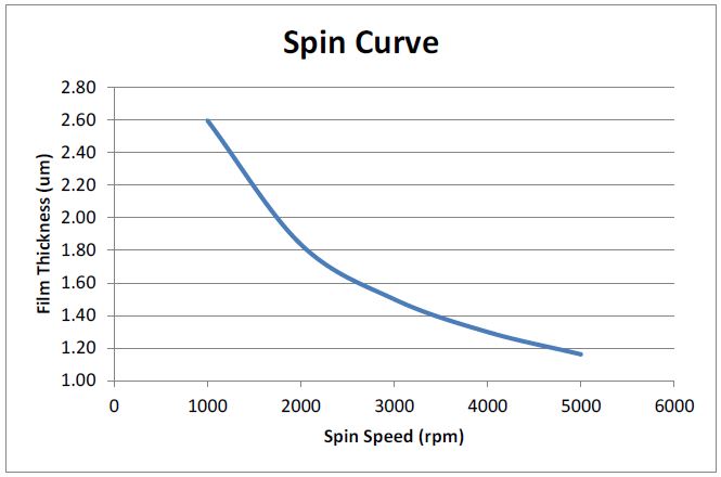 KL_IR_15_spin_curve.JPG