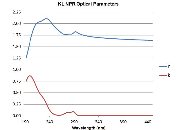 KL NPR Negative Photo Resist with Vertical Profiles Optical Parameters.