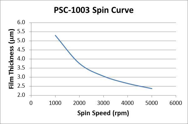 PSC-1003_Spin_Curve.jpg