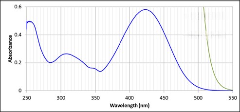  XP 405nm NPR2 Wavelength.